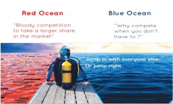استراتژی اقیانوس آبی و پیامدهای آن برای تجارت 