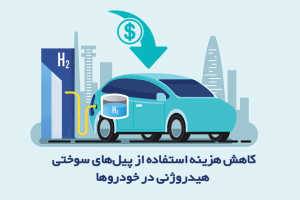 کاهش هزینه استفاده از پیل‌های سوختی هیدروژنی در خودروها