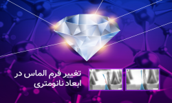 تغییر فرم الماس در ابعاد نانومتری