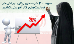 سهم ۲۰ درصدی زنان ایرانی در فعالیت‌های کارآفرینی کشور