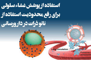 استفاده از پوشش غشاء سلولی برای رفع محدودیت استفاده از نانو ذرات در دارورسانی