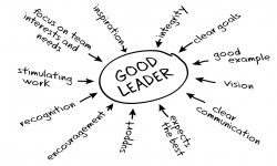 خصوصیات یک رهبر